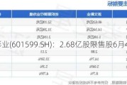 浙文影业(601599.SH)：2.68亿股限售股6月4日解禁