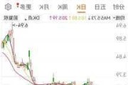 奈特阳科技盘中异动 急速上涨5.50%报3.07美元