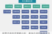 股票市场投资策略分析：查询合适的投资方法