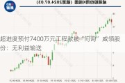 超进度预付7400万元工程款被“问询” 威领股份：无利益输送