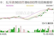 *ST贤丰：拟斥资3000万至6000万元回购股份