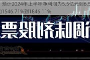 安迪苏：预计2024年上半年净利润为5.5亿元到6.5亿元，同比增加1546.71%到1846.11%