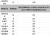 瑞银、高盛近期齐上调MSCI中国指数目标位 瑞银表示已转为看好中国股市