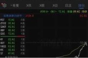 伍德马克盘中异动 下午盘急速跳水5.01%报88.04美元