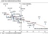 券商展望2025年A股投资：乐观预期成共识  多个赛道“划重点”