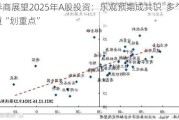 券商展望2025年A股投资：乐观预期成共识  多个赛道“划重点”