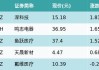 CXO、医疗设备联袂拉涨，医疗ETF（512170）逆市斩获四连阳！公募基金医药持仓降至冰点，机构：有望企稳回升