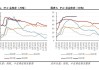 PVC-供需双弱下库存高位维稳，行业供应宽松格局不变