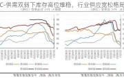 PVC-供需双弱下库存高位维稳，行业供应宽松格局不变