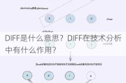 DIFF是什么意思？DIFF在技术分析中有什么作用？