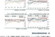 钢价震荡偏强：去库存快、原材料成本上升、预期推动