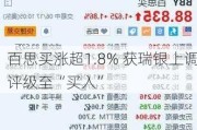 百思买涨超1.8% 获瑞银上调评级至“买入”