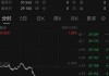 热门中概股表现：爱奇艺跌近3%，哔哩哔哩涨近3%