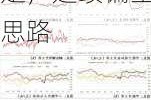 原油：需求偏弱及 OPEC+政策不确定，延续偏空思路