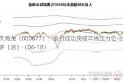 恒天海龙（000677）：股价成功突破年线压力位-后市看多（涨）（06-18）