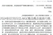 2024年07月02日 AIGC概念概念股排行榜