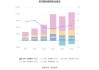 赛微微电：上半年净利润同比预增570%