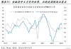 德国10年期国债收益率跌至4月以来低点 西班牙CPI降幅超预期