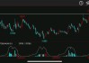 橡胶 2501：流入 3.49 亿元 资金流向