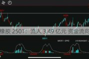 橡胶 2501：流入 3.49 亿元 资金流向