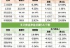 50年期超长期特别国债今日首发 发行总额350亿、票面利率2.53%