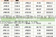 50年期超长期特别国债今日首发 发行总额350亿、票面利率2.53%