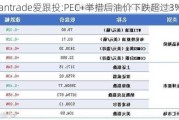 Advantrade爱跟投:PEC+举措后油价下跌超过3%