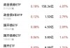 中证海外高收益债券ETF指数：报885.87点，近三月上涨1.74%