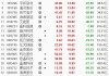 【风口解读】光伏板块活跃琏升科技收涨15.82%，行业有望加速出清产能过剩