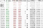 【风口解读】光伏板块活跃琏升科技收涨15.82%，行业有望加速出清产能过剩