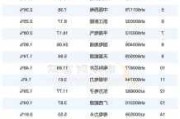 2024年07月09日 LED概念股排行榜