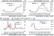 集运指数：航司提价带动期货上涨