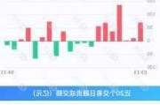 两市融资余额增加2.23亿元，融资客交易活跃度下降