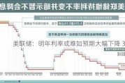 美联储：明年利率或难如预期大幅下降 3.4%