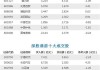 北向资金今日净买入10.45亿元