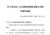 三元生物：公司所有产品2023年国内营业收入合计128689300.39元