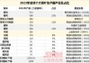 铜精矿产量同比增长42%  西部矿业上半年净利润同比增长约8%