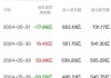 北向资金今日净买入67.73亿元