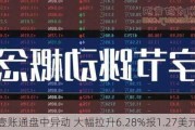 金融壹账通盘中异动 大幅拉升6.28%报1.27美元