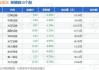 汉商集团董事杨芳增持1.28万股，增持金额8.81万元