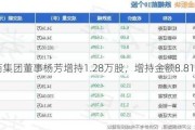 汉商集团董事杨芳增持1.28万股，增持金额8.81万元