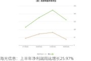 海光信息：上半年净利润同比增长25.97%