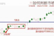 如何判断市场底部信号