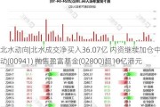 北水动向|北水成交净买入36.07亿 内资继续加仓中国移动(00941) 抛售盈富基金(02800)超10亿港元