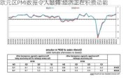 欧元区PMI数据令人鼓舞 经济正在积攒动能