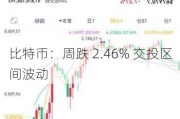 比特币：周跌 2.46% 交投区间波动