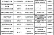 智翔金泰(688443.SH)：GR2001注射液纳入突破性治疗品种名单