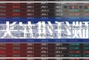 景旺电子：预计2024年上半年净利润约为6.38亿元到约7.02亿元，同比增加57.94%到73.74%