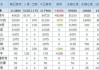 LME 有色金属仓单日报：铜注销仓单增加 25 吨