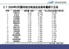 艾睿铂：2030年中国汽车品牌全球市占率将达33%